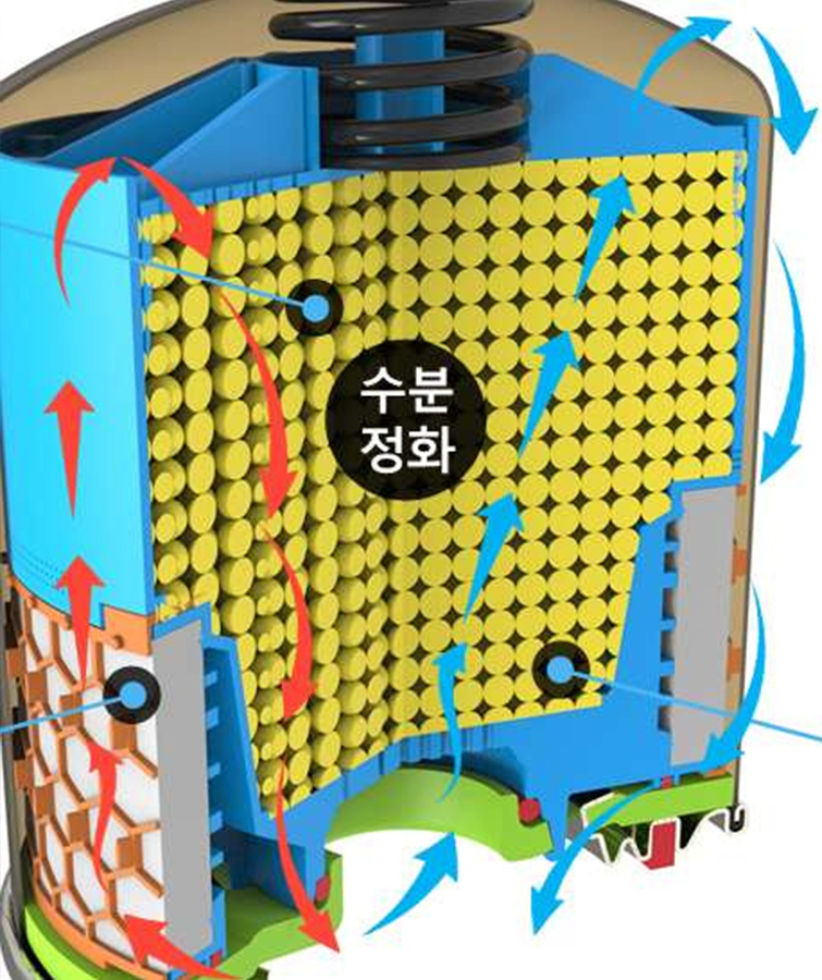 다단 필터링 구조와 필터 소재 이미지